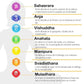 Chakra Multicapas Anja